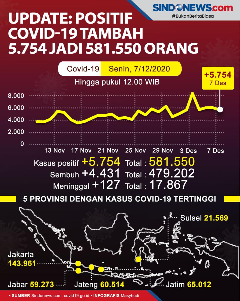UPDATE: Positif Covid-19...