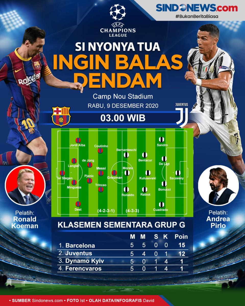 Prediksi Barcelona Vs...