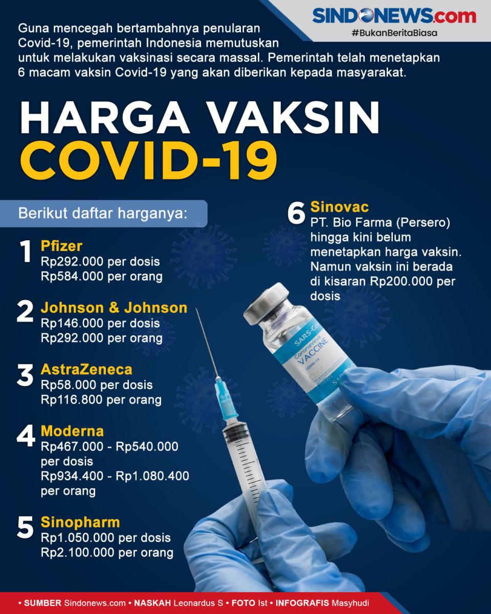 Mau Suntik Vaksin Covid-19,...