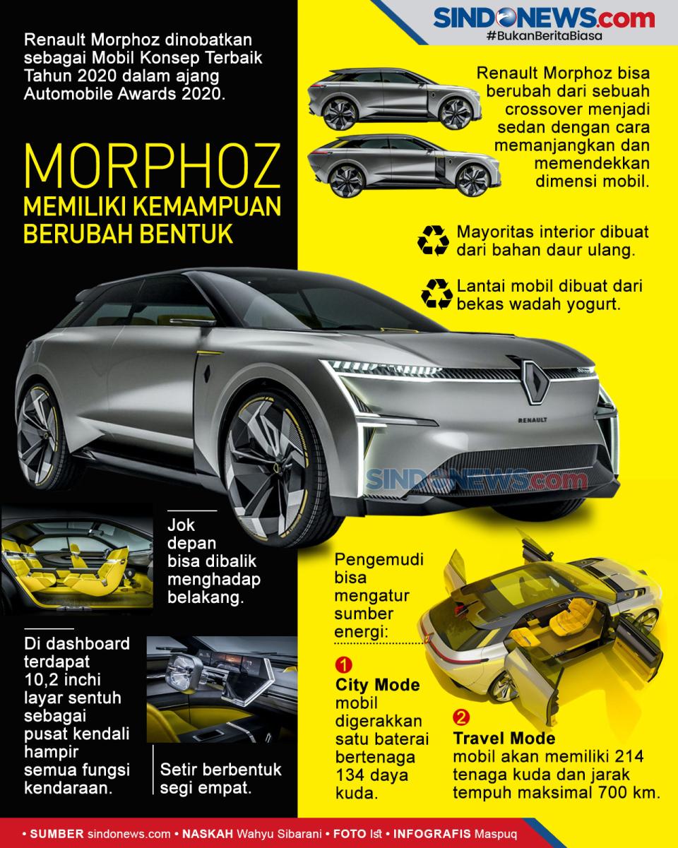 Morphoz, Mobil Konsep...