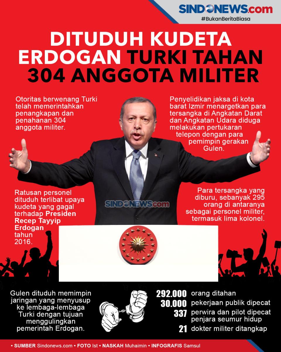 Dituduh Kudeta Erdogan,...