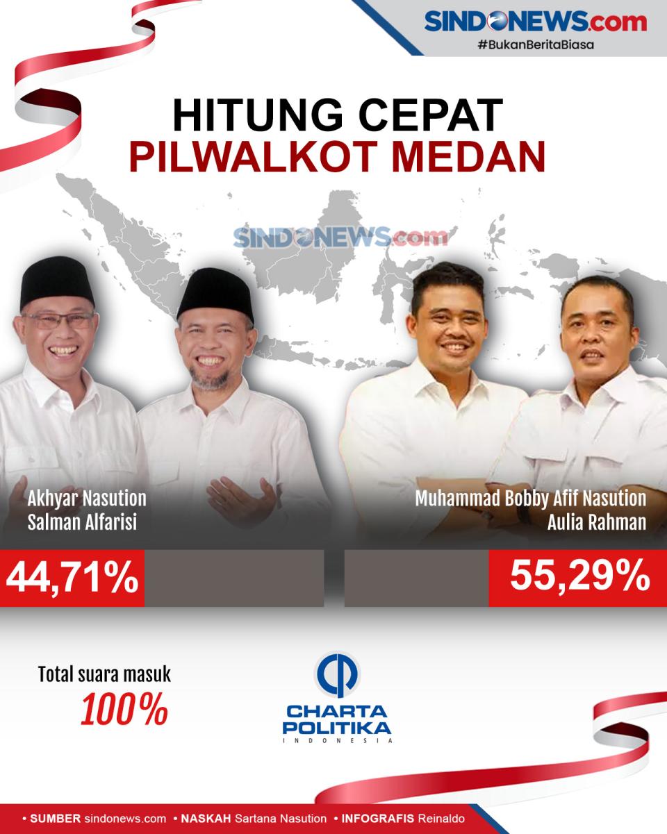 Hasil Quick Count Charta...