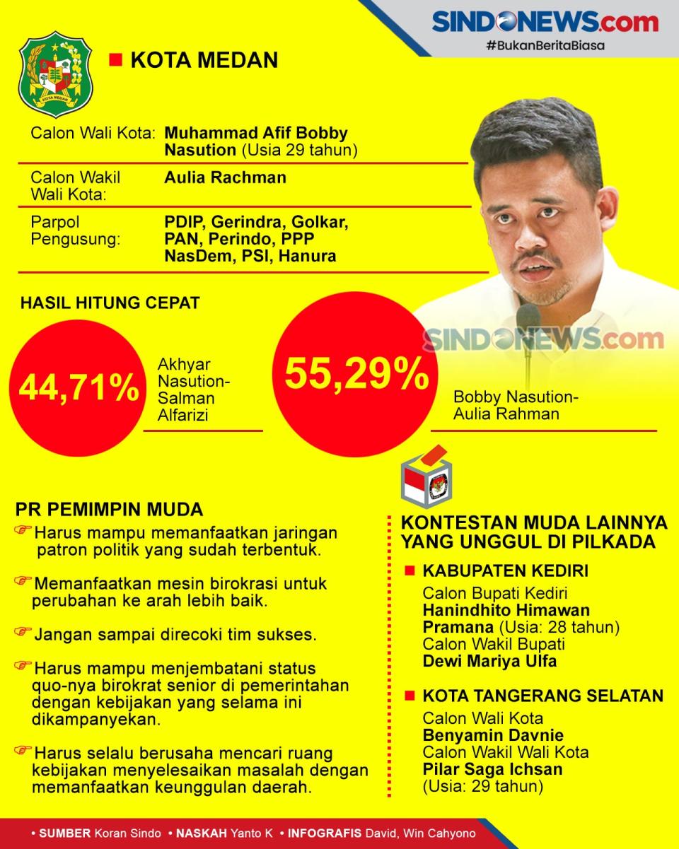 Menunggu Bukti Nyata...
