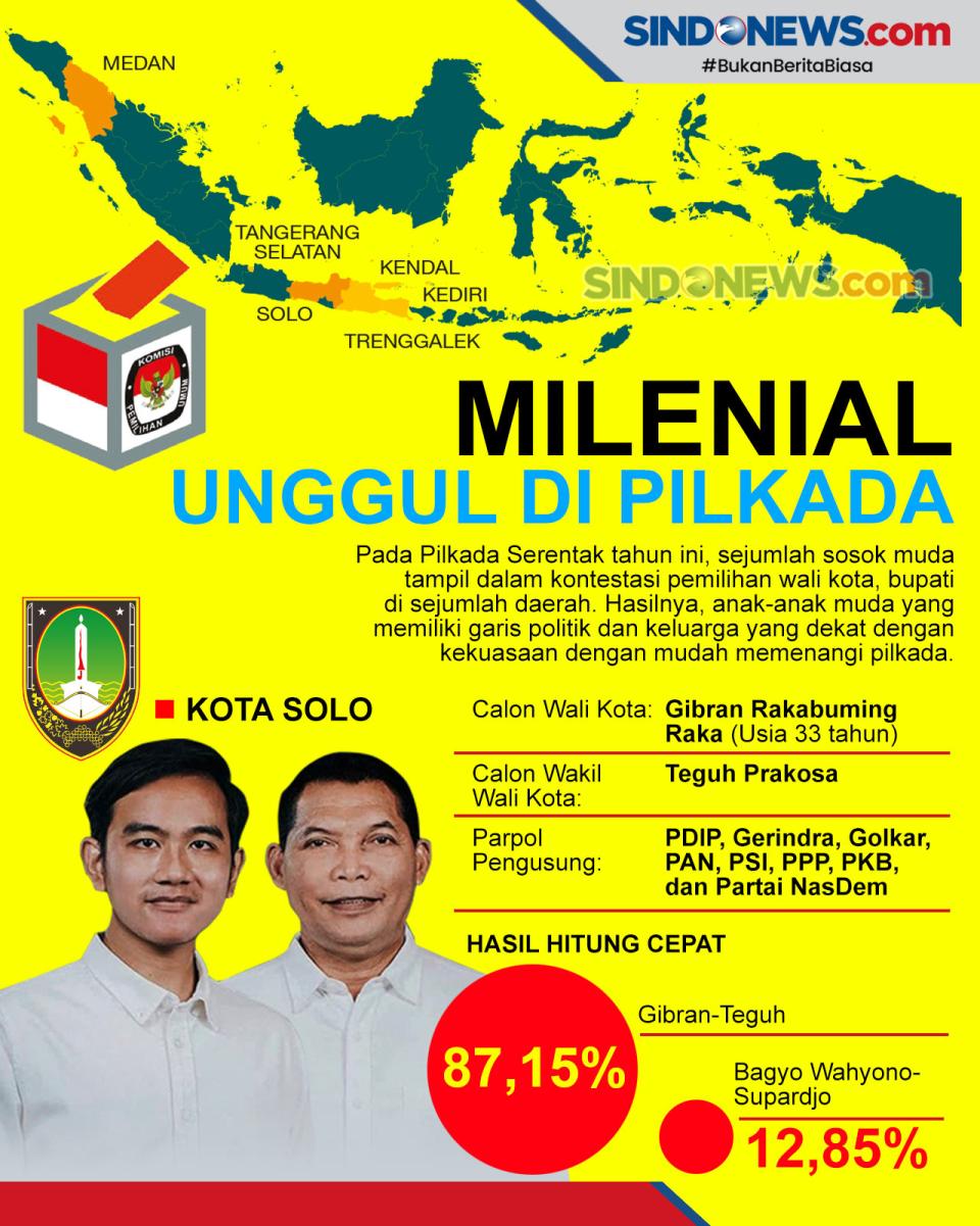 Menunggu Bukti Nyata...