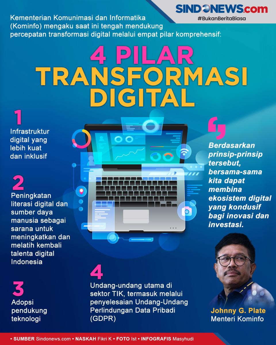 4 Pilar Transformasi...