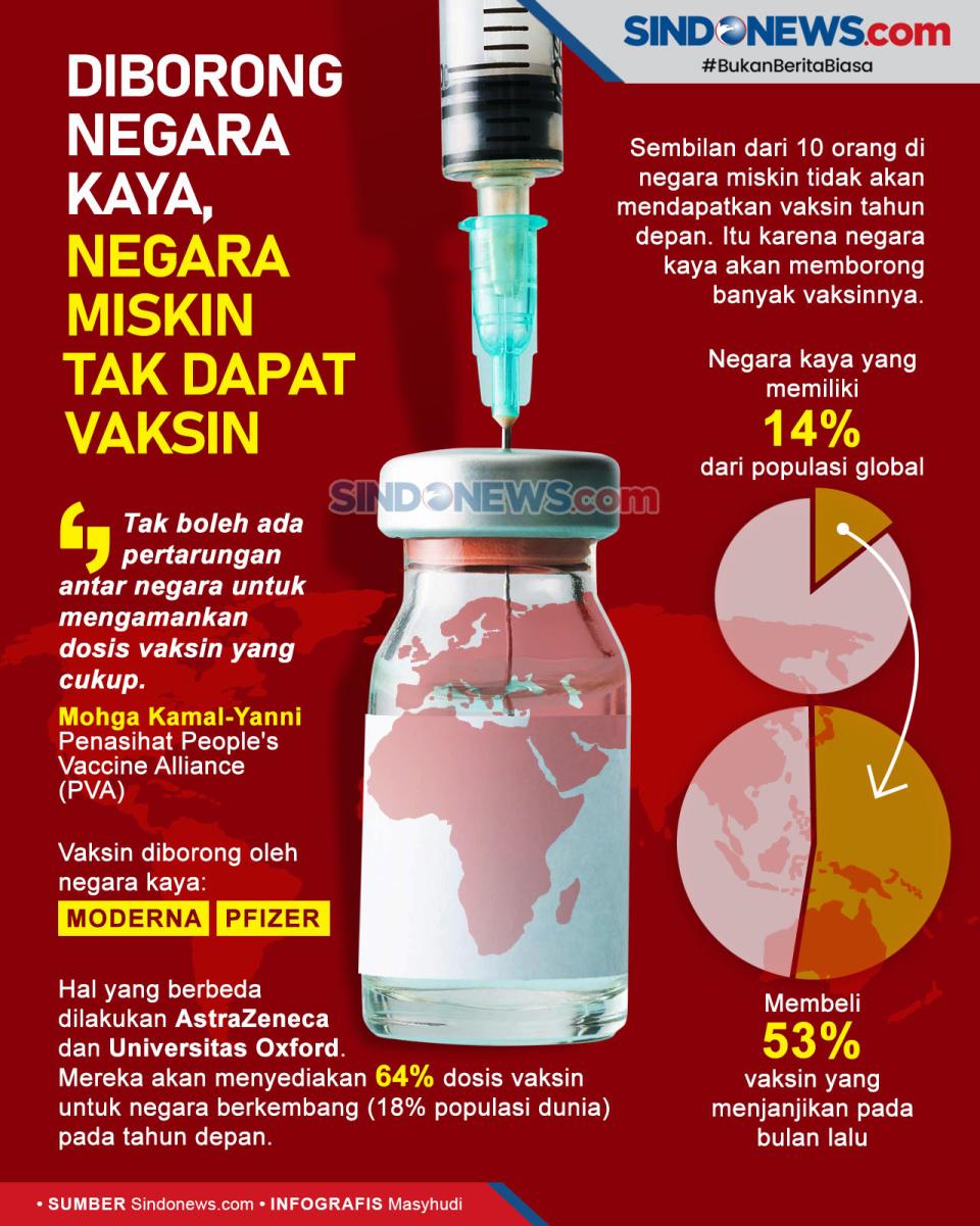 Diborong Negara Kaya,...