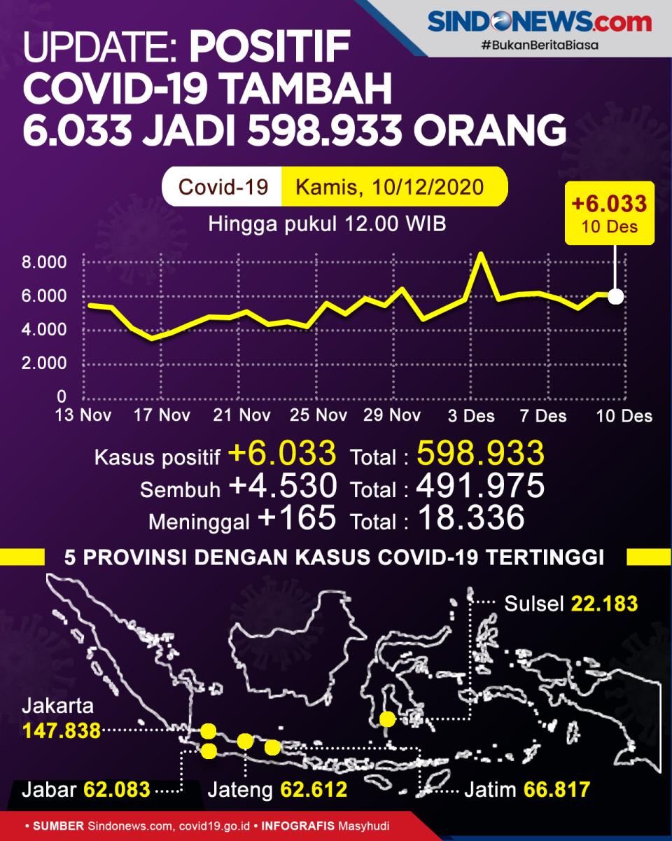 UPDATE: Positif Covid-19...