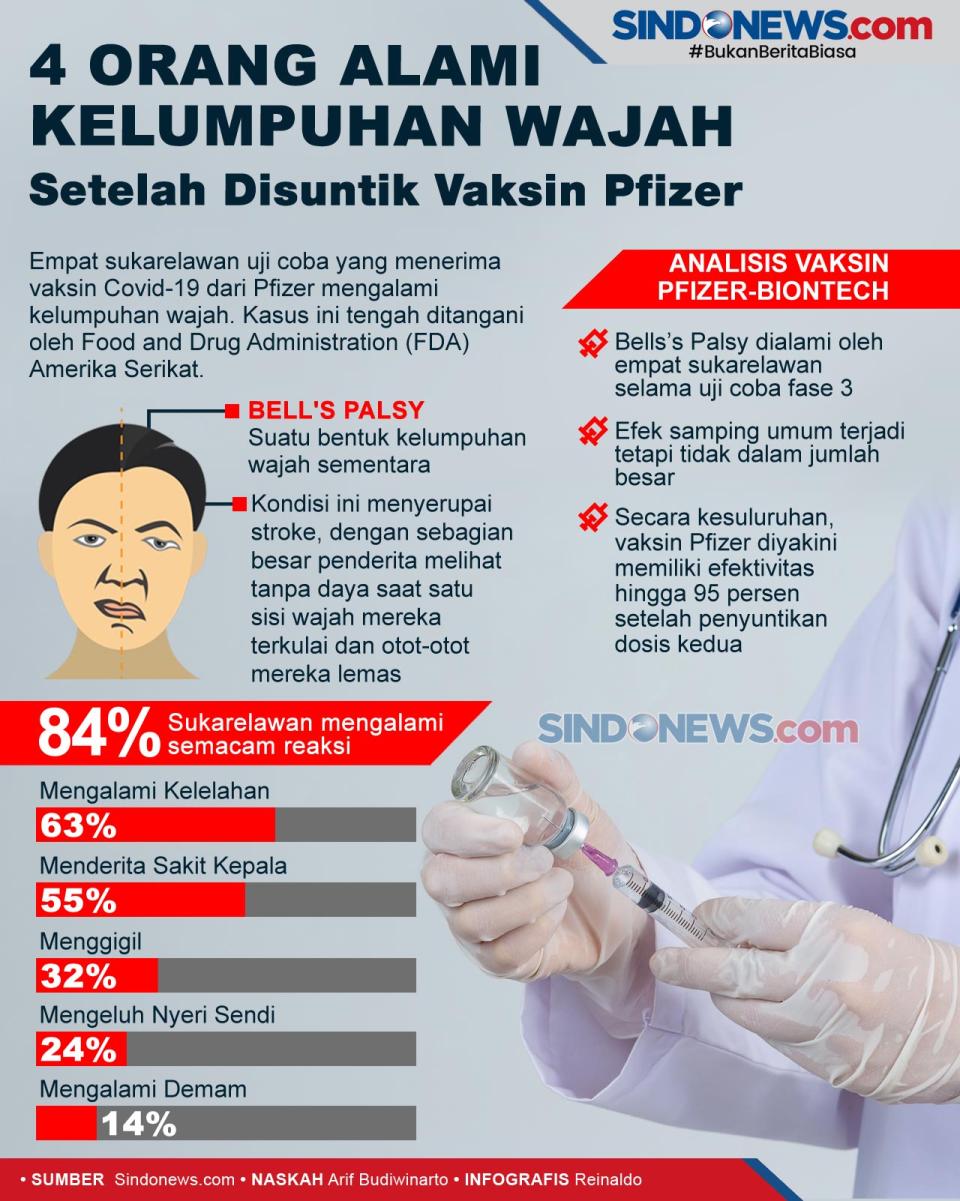4 Orang Alami Kelumpuhan...