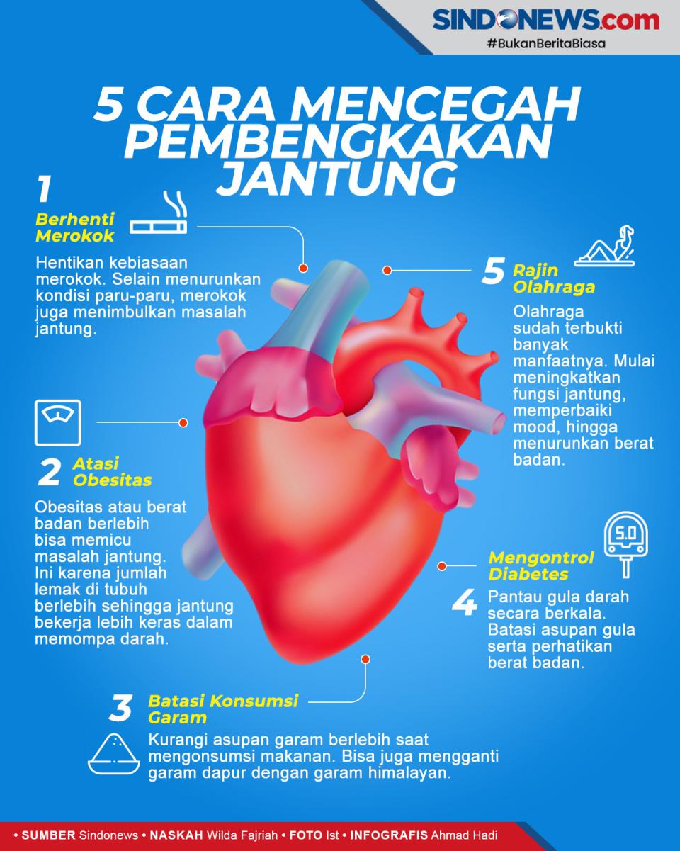 5 Cara Mencegah Pembengkakan...