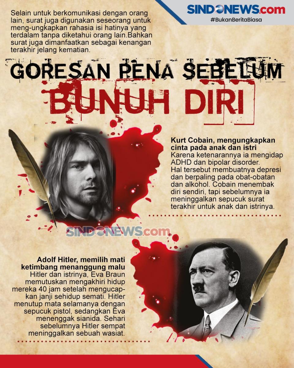 Daftar Tokoh yang Menulis...