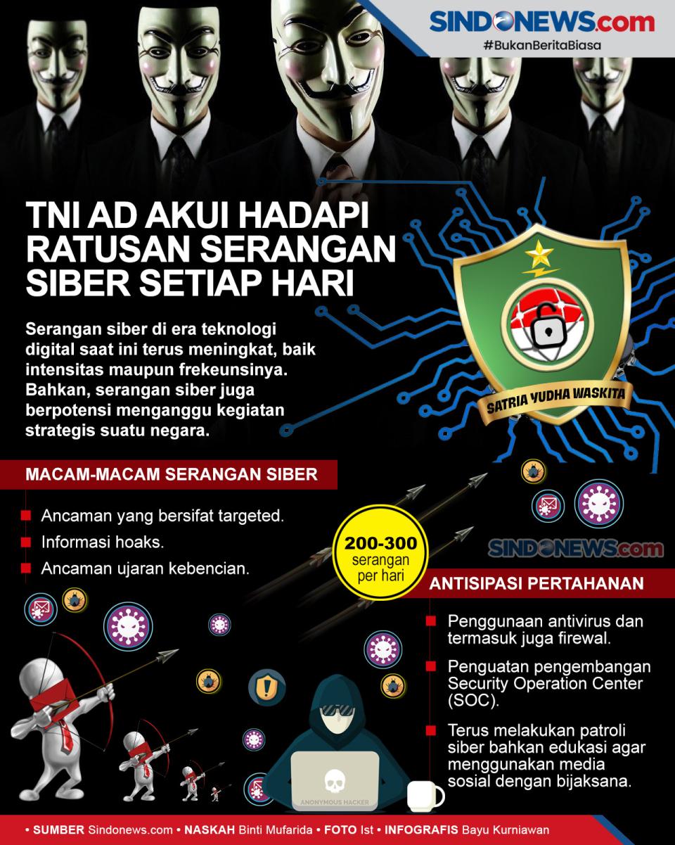 TNI AD Akui Hadapi Ratusan...