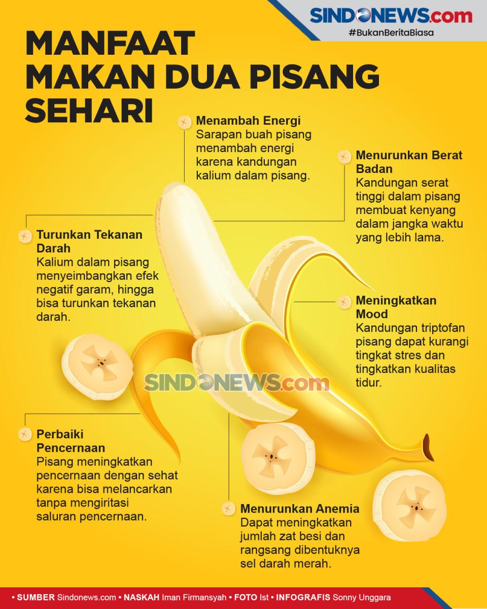 Dapatkan Manfaat Memakan...