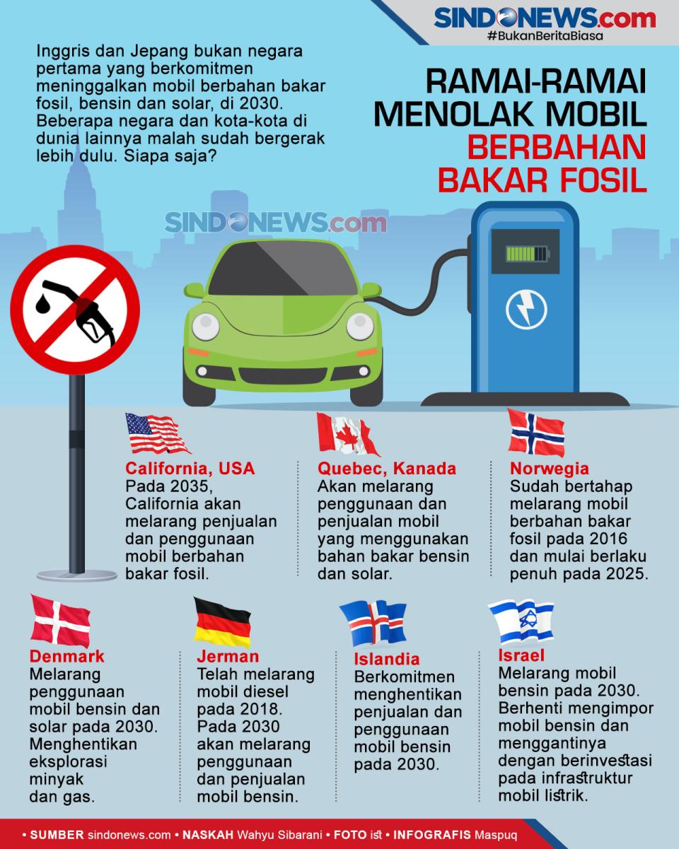 Mobil Berbahan Bakar...