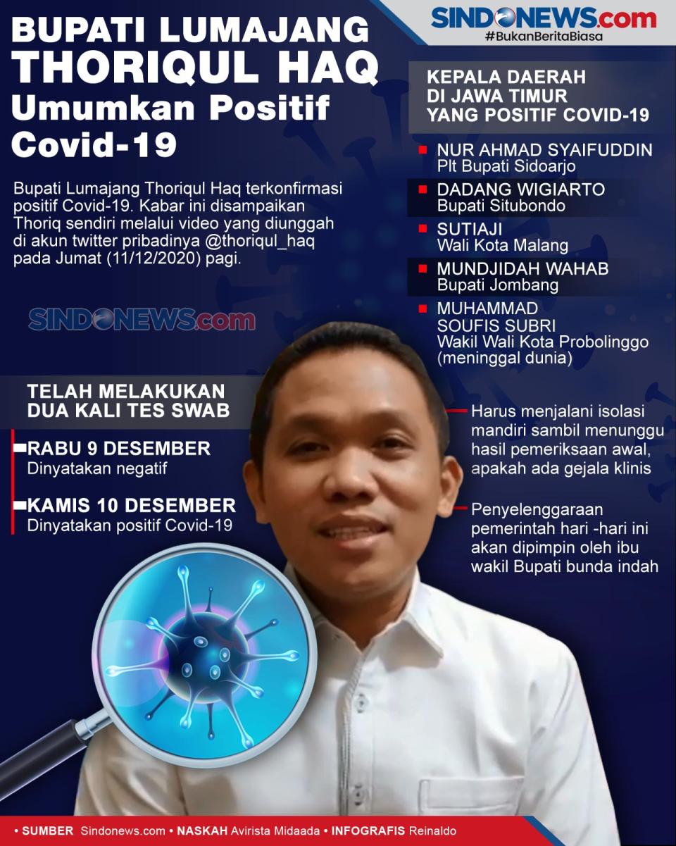 Bupati Lumajang Thoriqul...