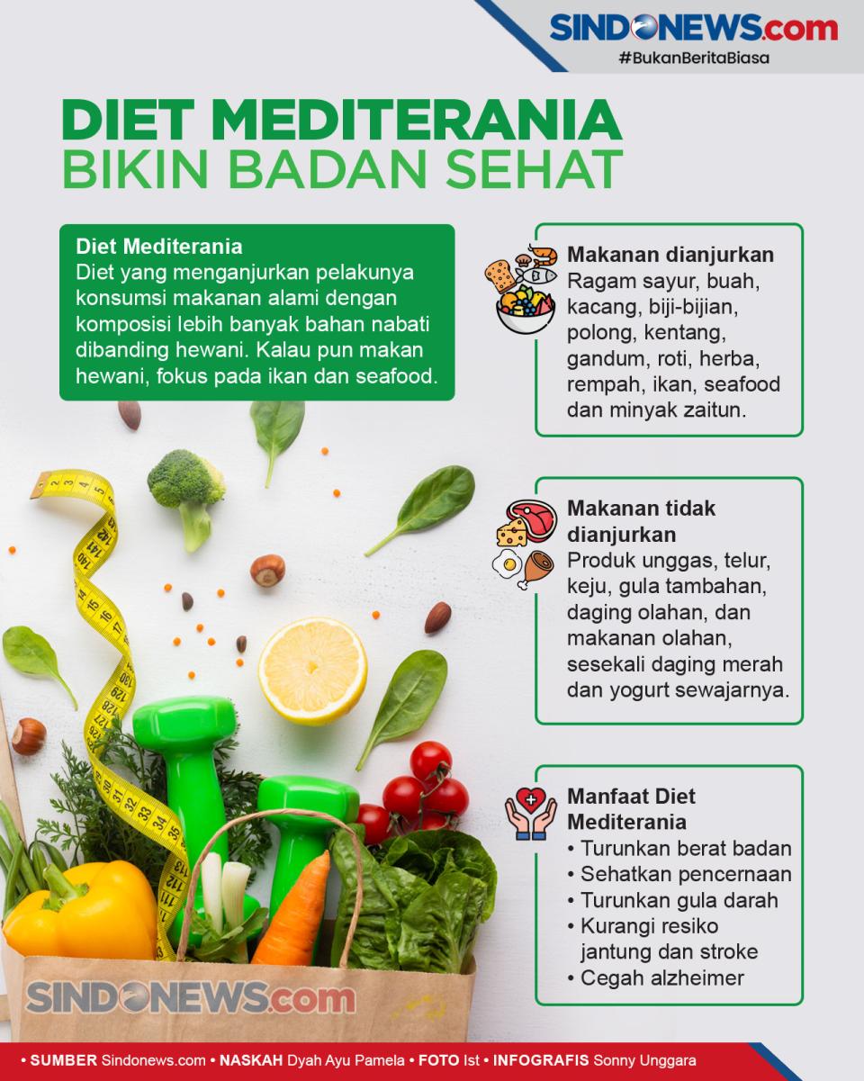 Ayo Coba, Diet Medeterania...