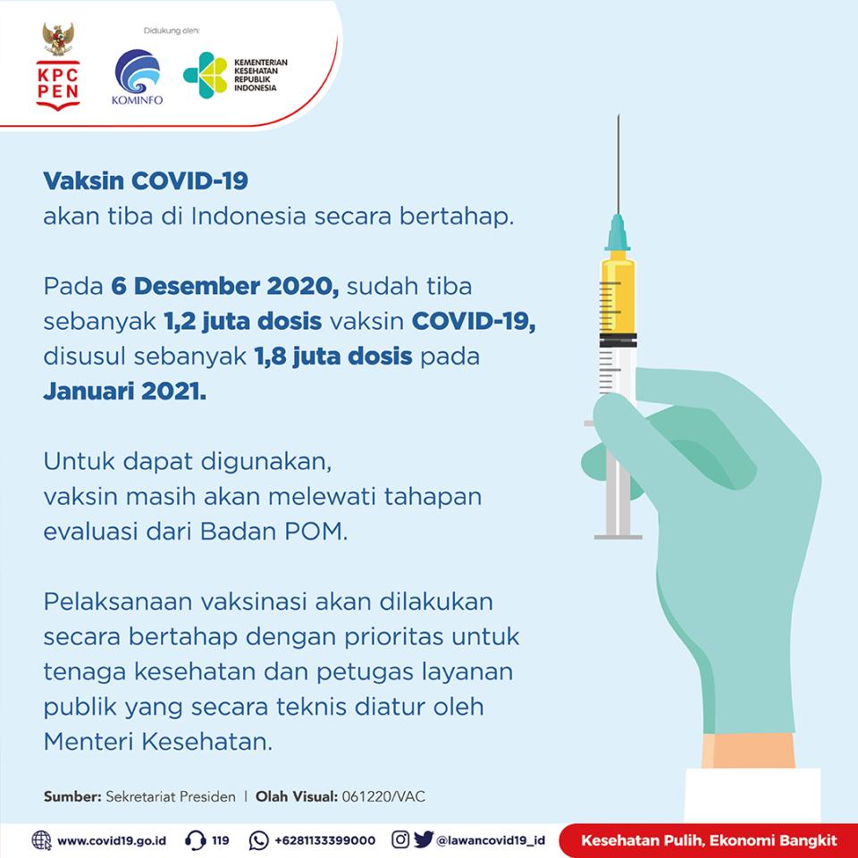 Vaksin Covid-19 Akan...