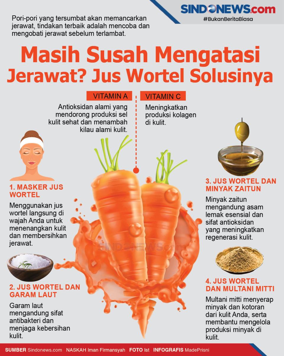 Masih Susah Mengatasi...