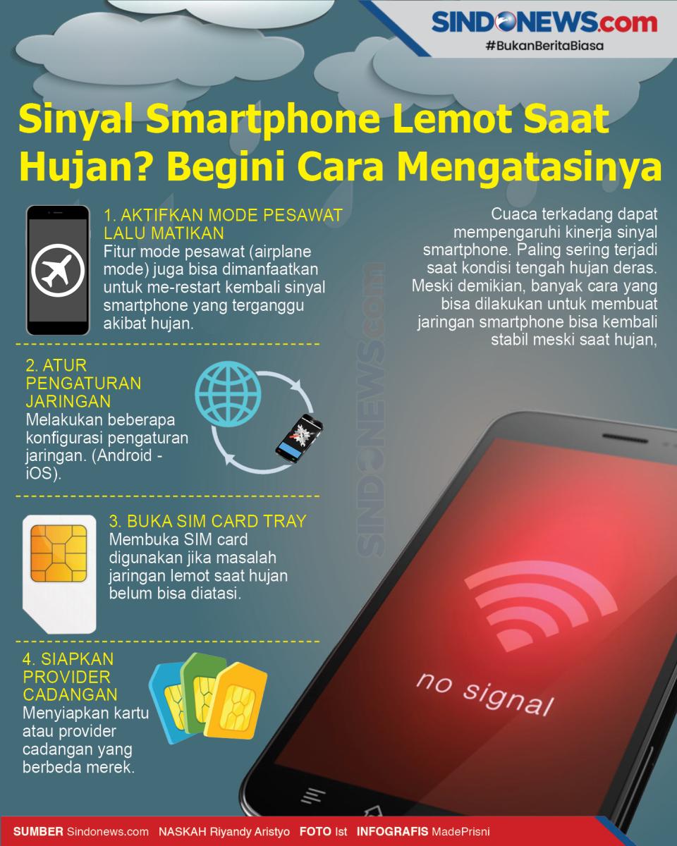 Sinyal Smartphone Lemot...