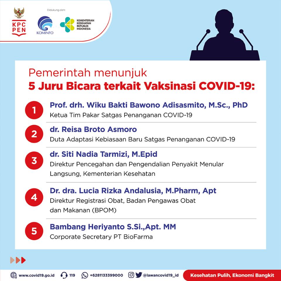 Pemerintah Menunjuk...