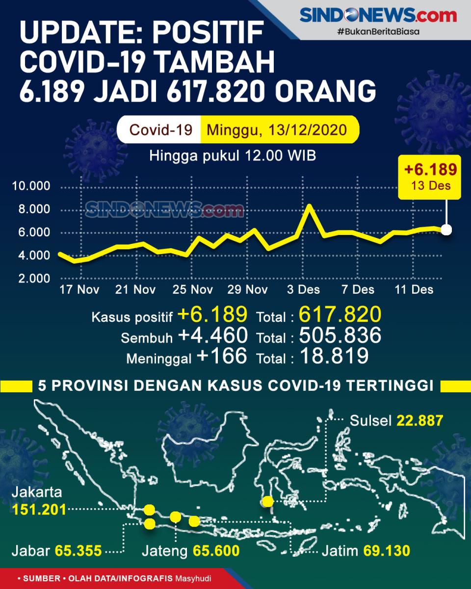 UPDATE: Positif Covid-19...