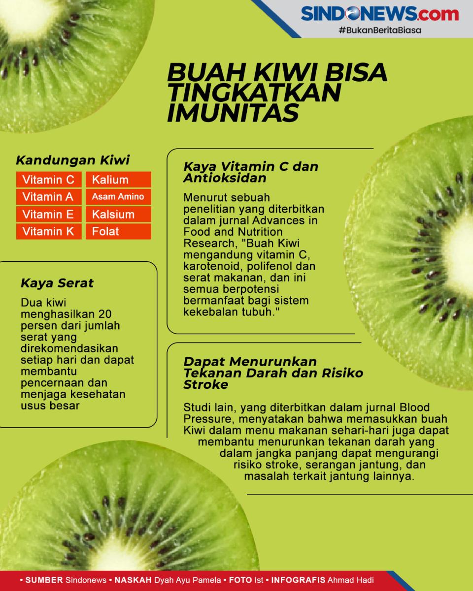 Kiwi Bisa Tingkatkan...