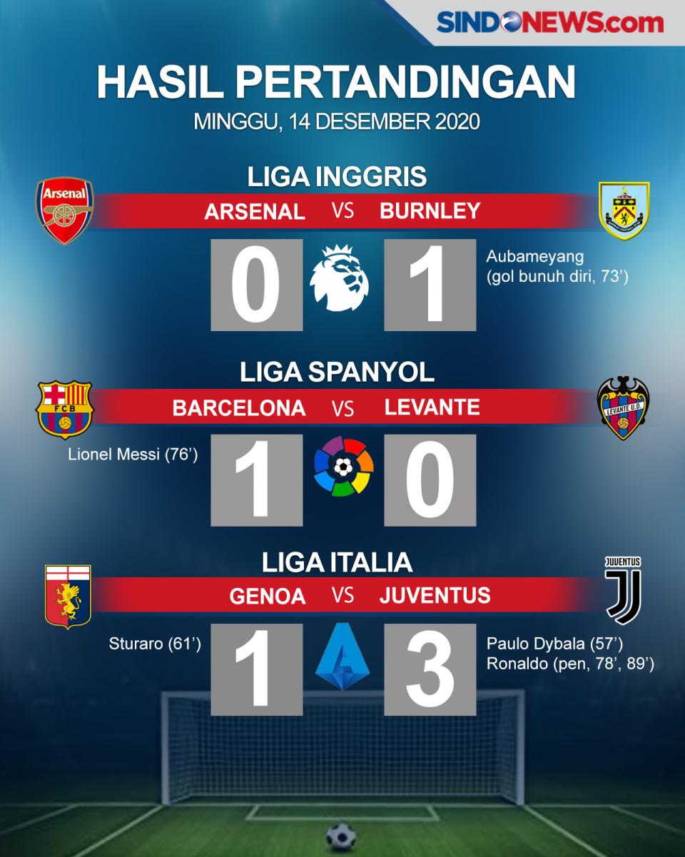 Barca dan Juve Raih...
