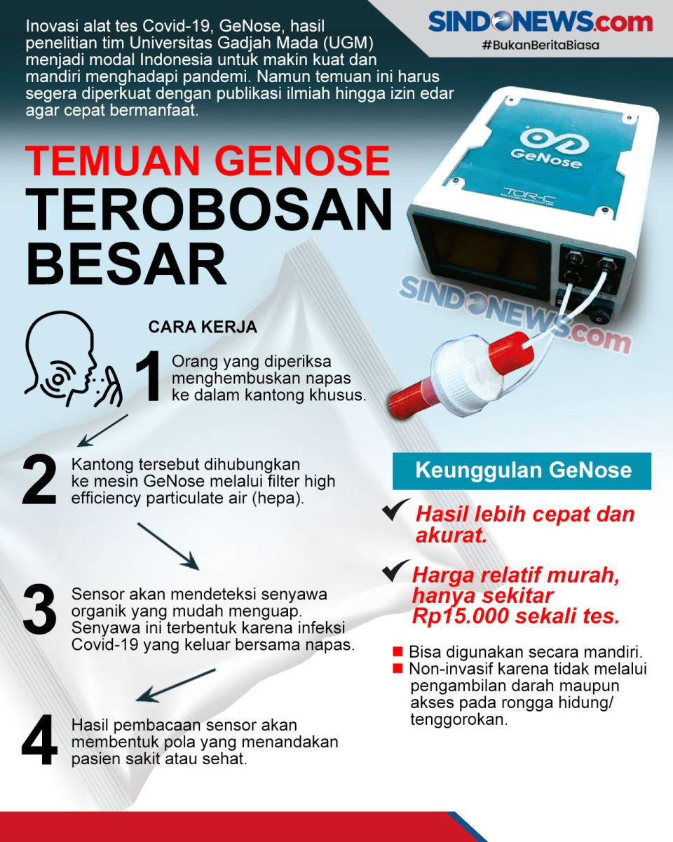 GeNose Jadi Modal Indonesia...