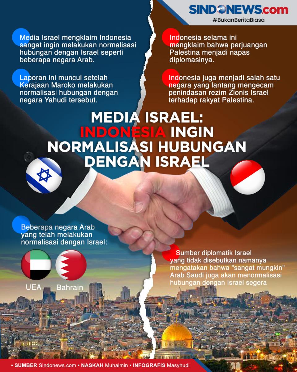 Media Israel: Indonesia...