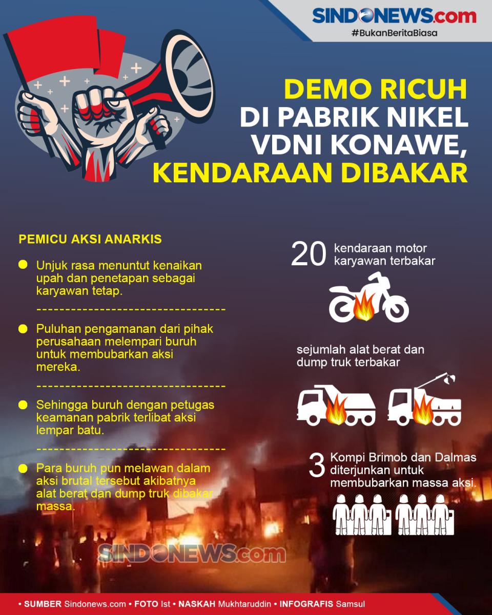 Demo Ricuh di Pabrik...