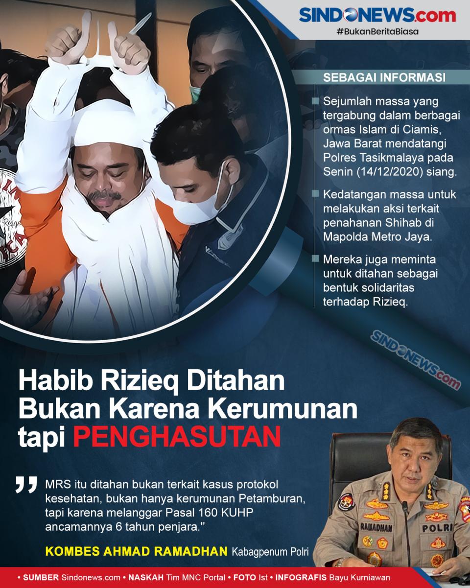 Polri Sebut Habib Rizieq...