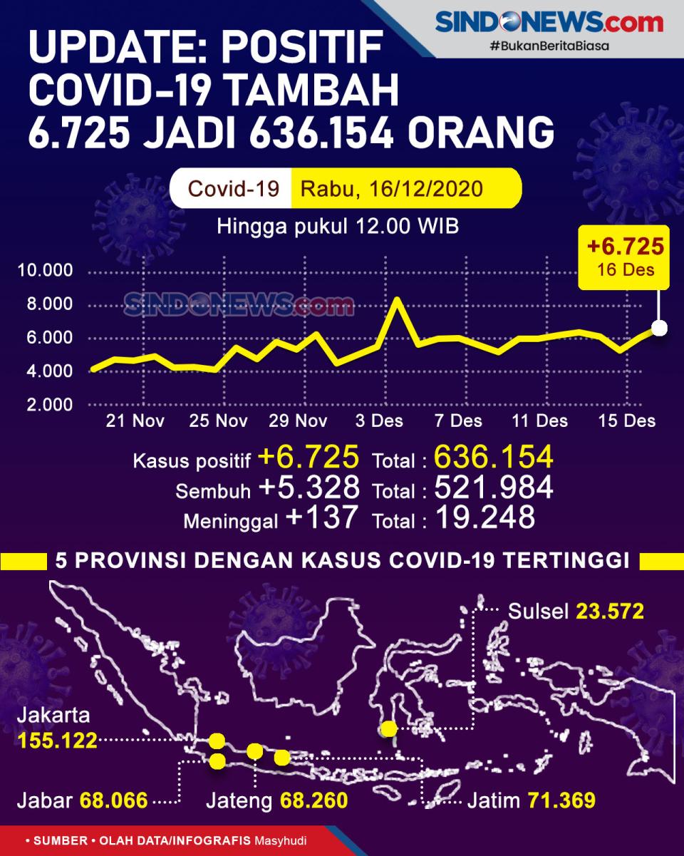UPDATE: Positif Covid-19...