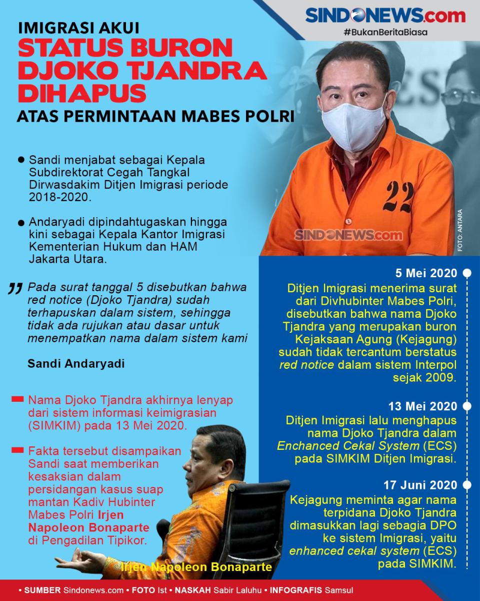 Status Buron Djoko Tjandra...