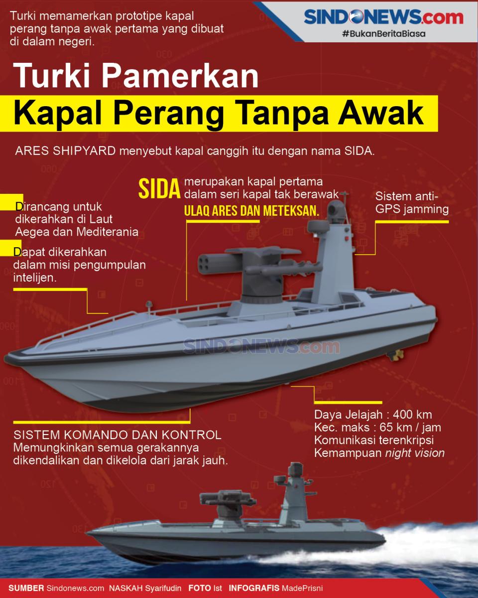 Turki Pamerkan Prototipe...