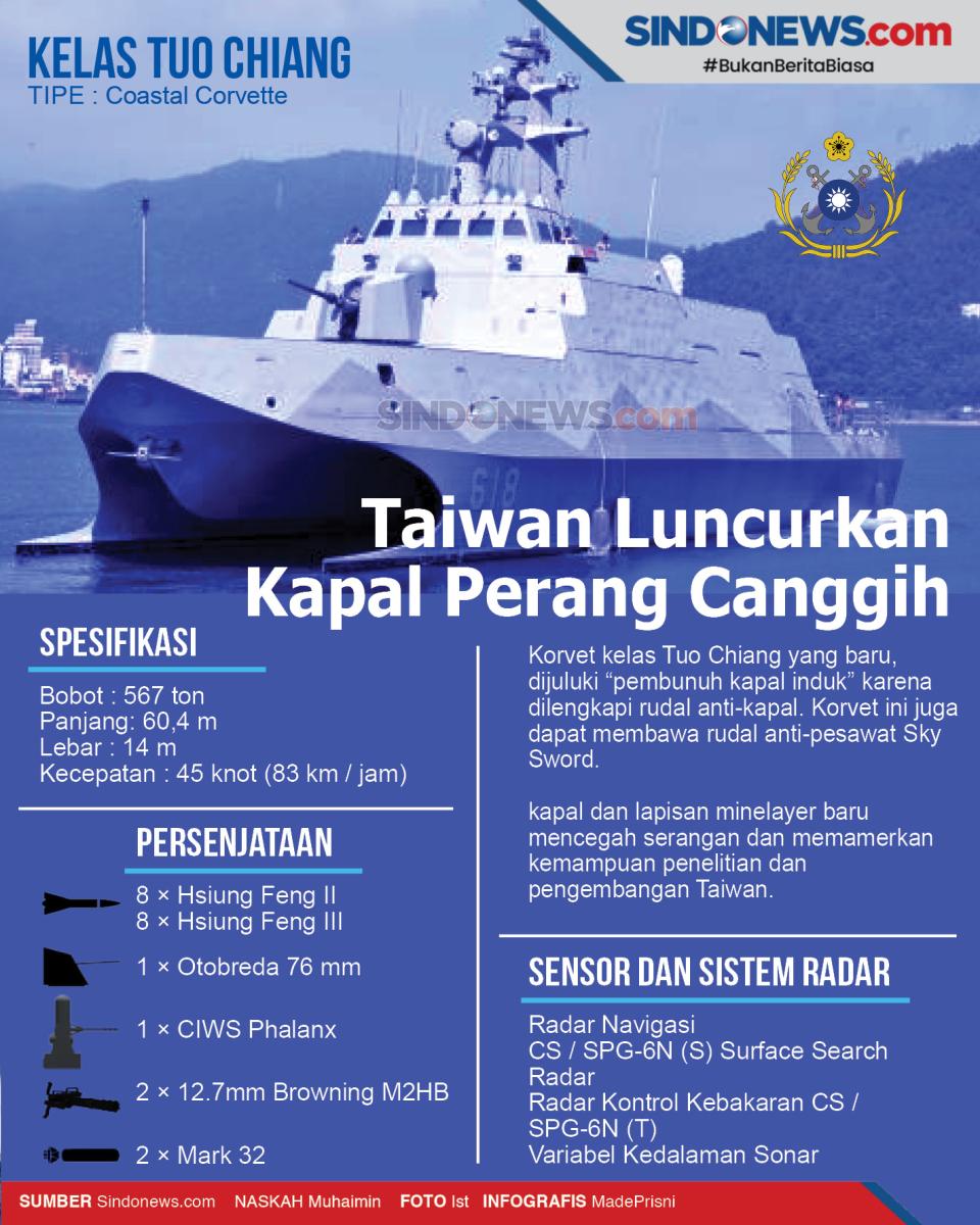 Taiwan Luncurkan Kapal...