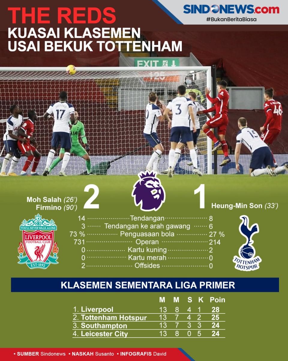Liverpool Kembali ke...