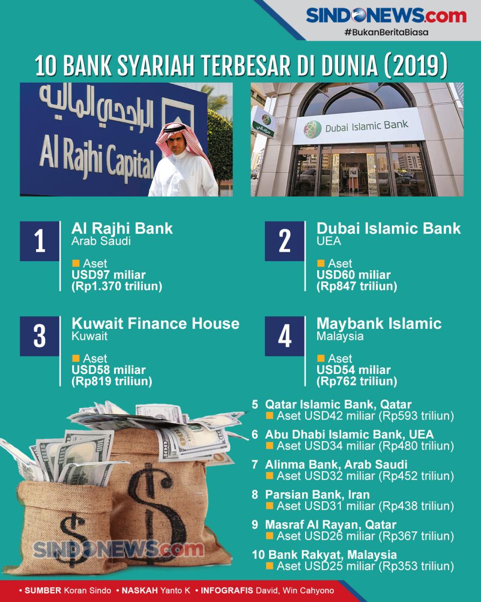 Pemerintah Target Bank...