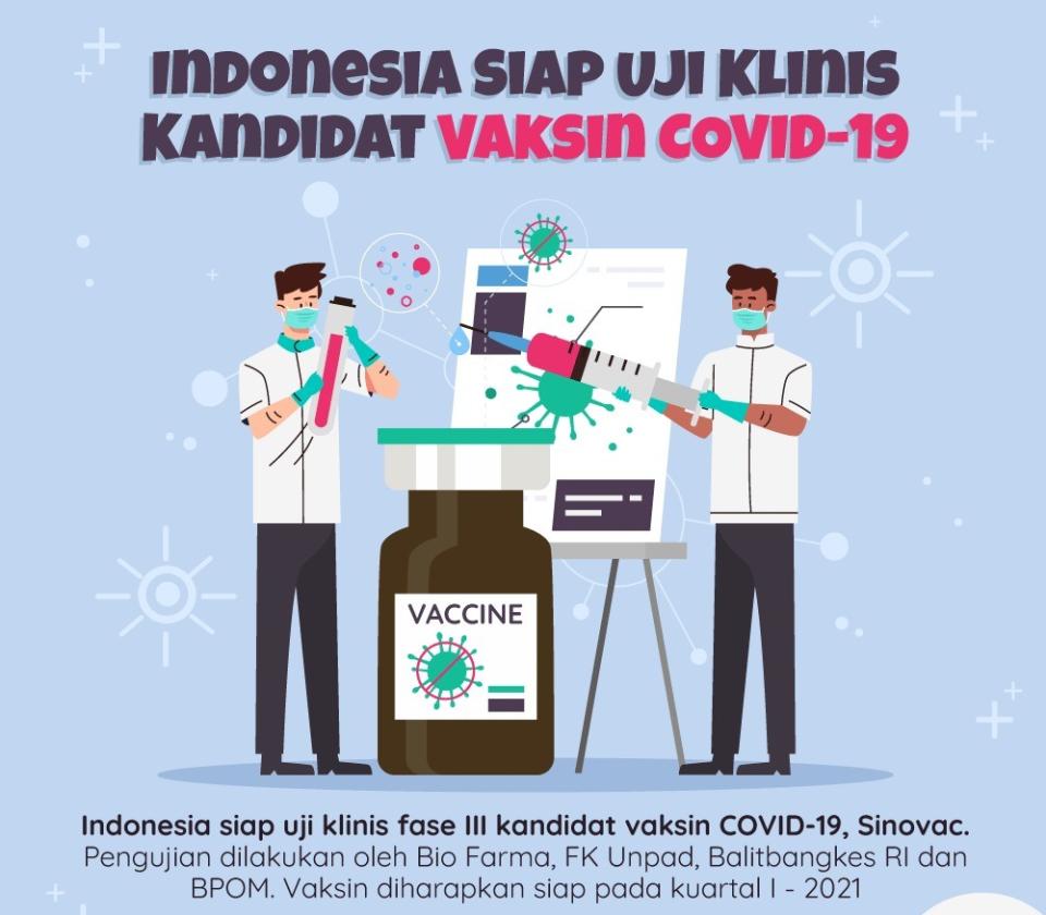 Indonesia Siap Uji Klinis...