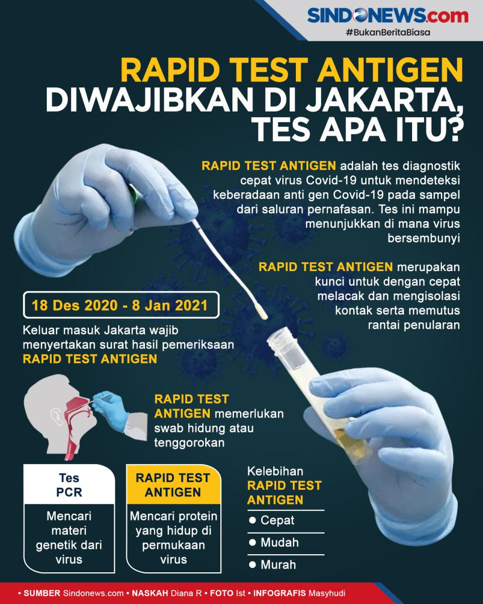 Keluar Masuk Jakarta...