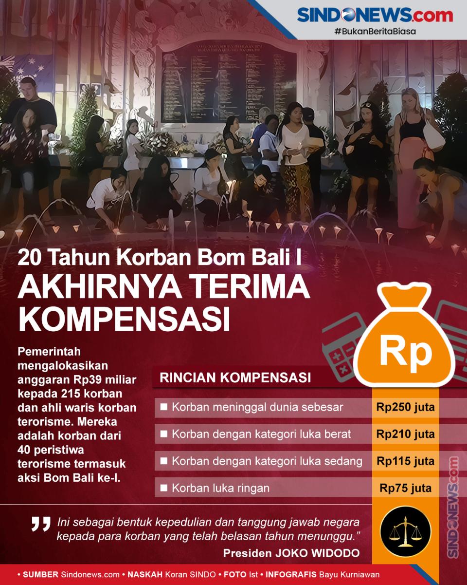 Korban Bom Bali I Akhirnya...