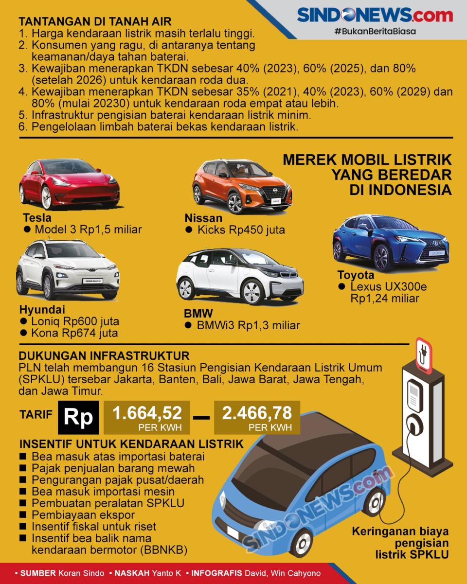 Masa Depan Kendaraan...