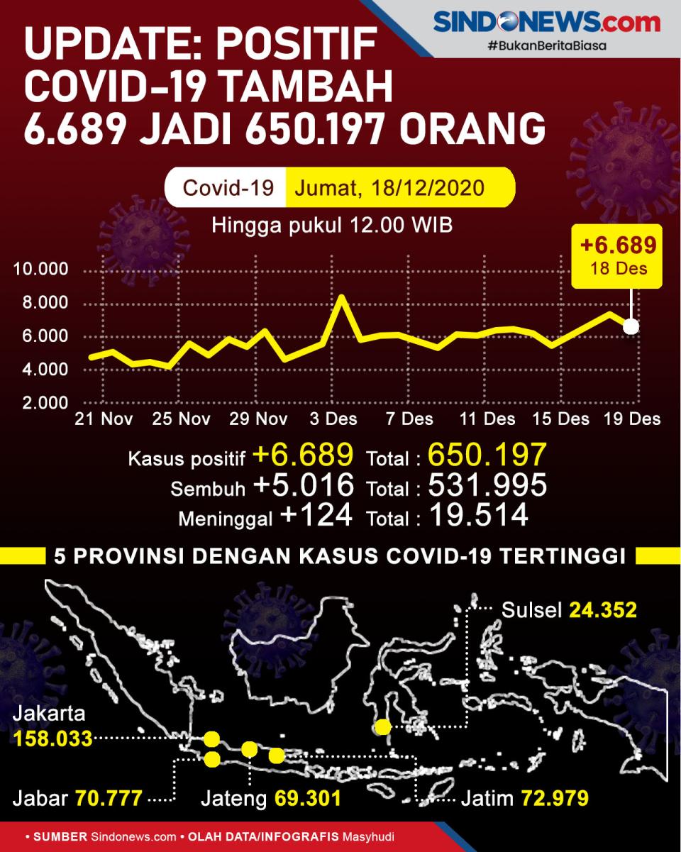 UPDATE: Positif Covid-19...