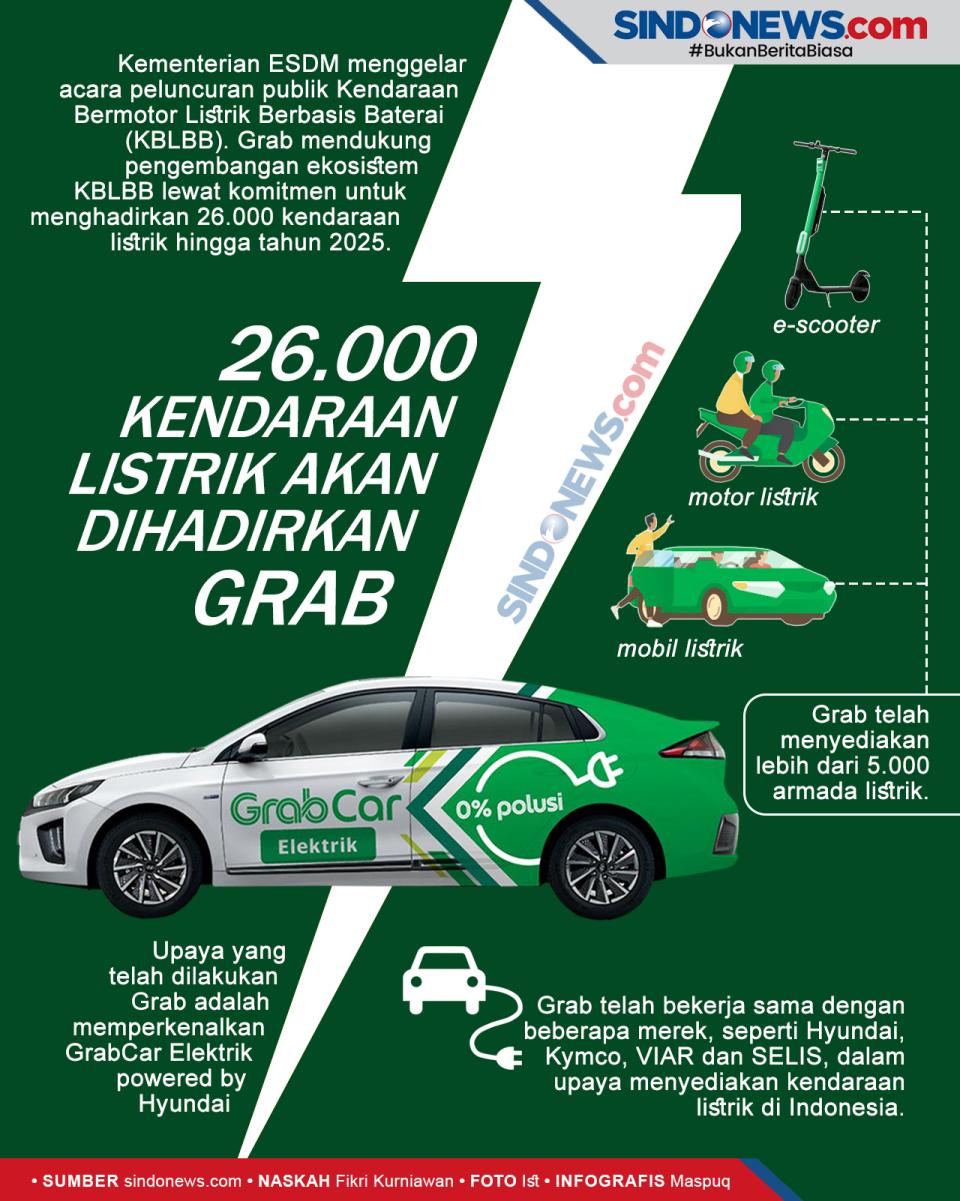 26.000 Kendaraan Listrik...
