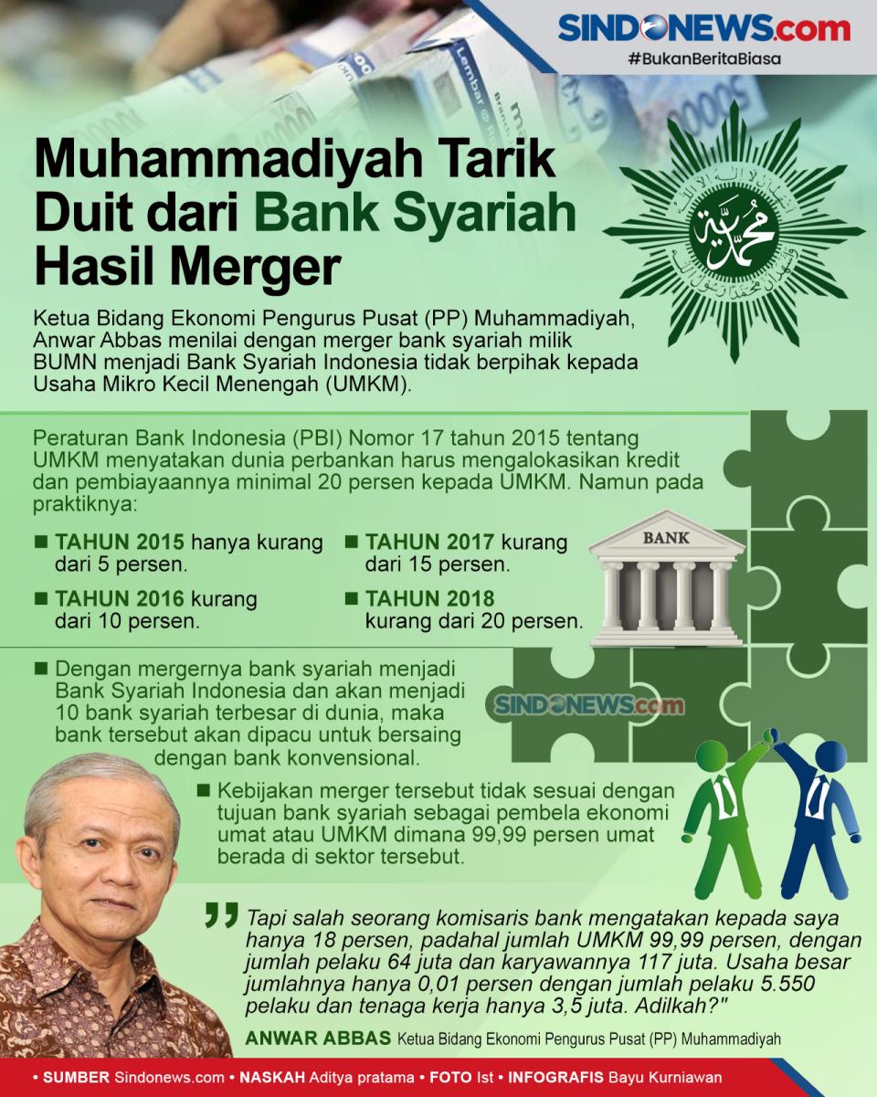Alasan Muhammadiyah...