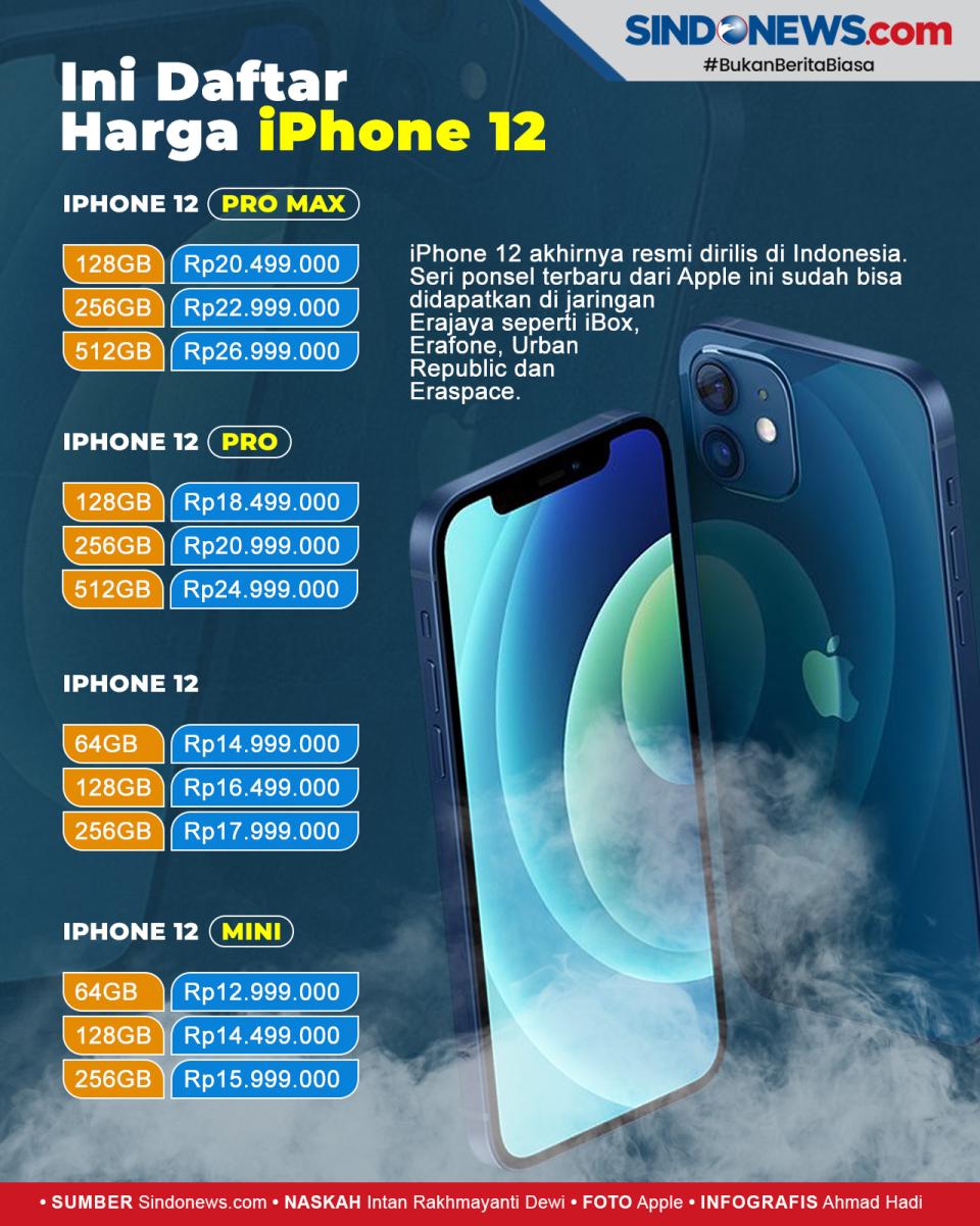 iPhone 12 Resmi Dirilis...