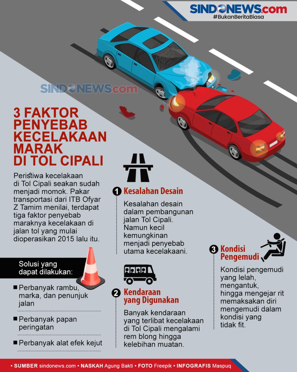 Tiga Faktor Penyebab...