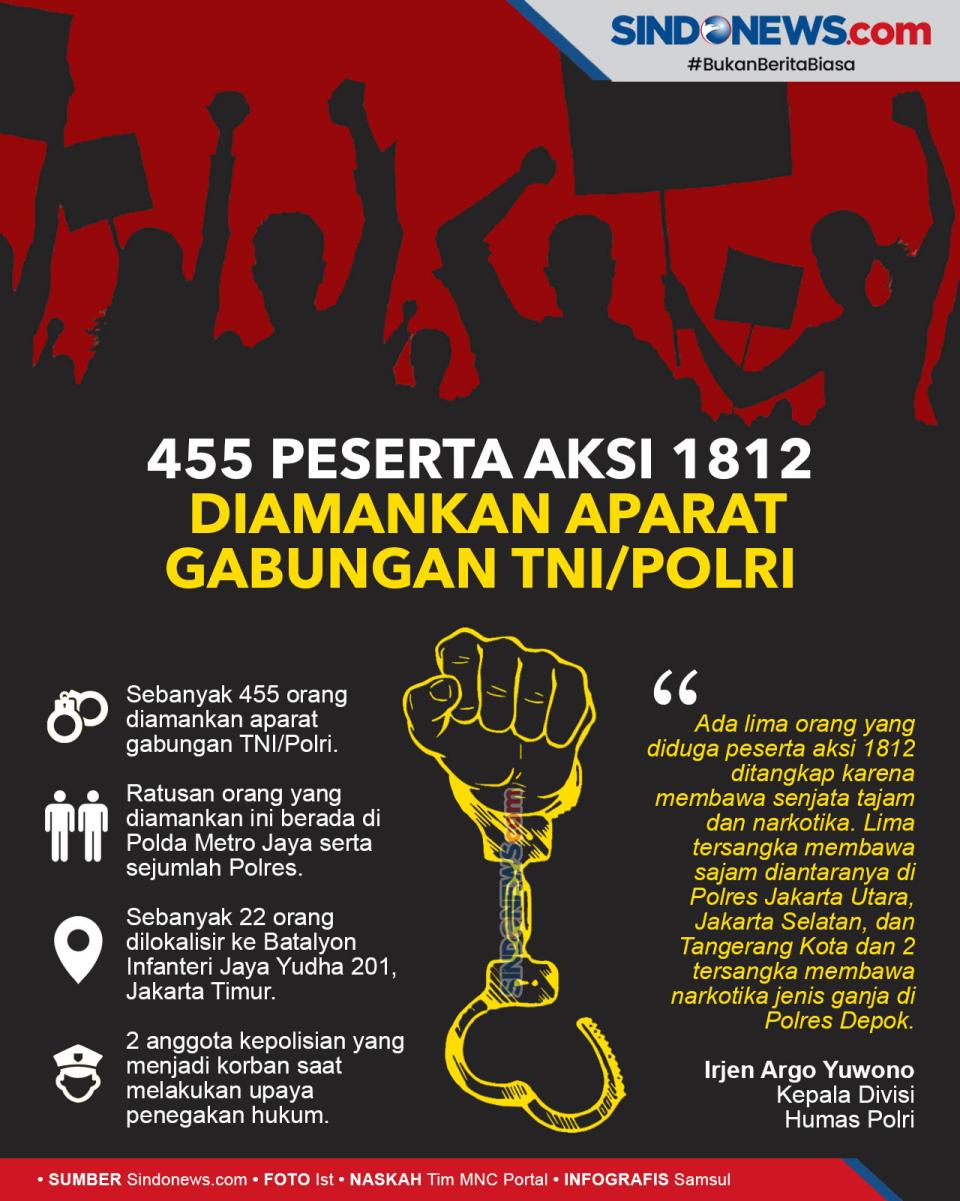 455 Peserta Aksi 1812...