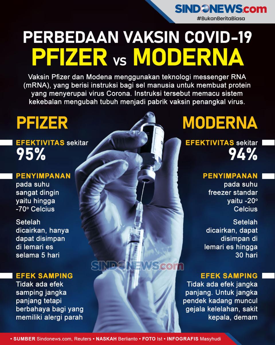 Kesamaan dan Perbedaan...