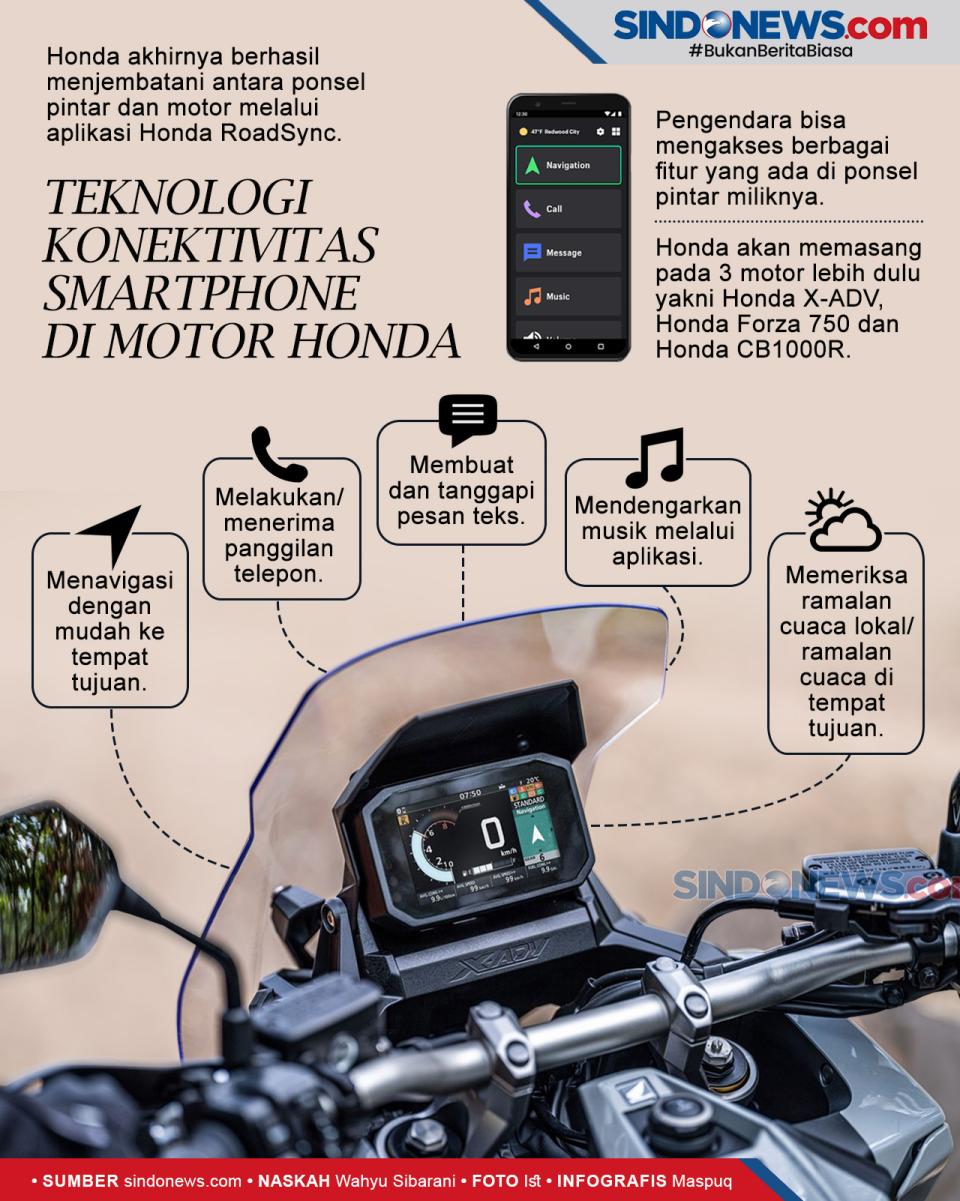 Honda Rilis Teknologi...