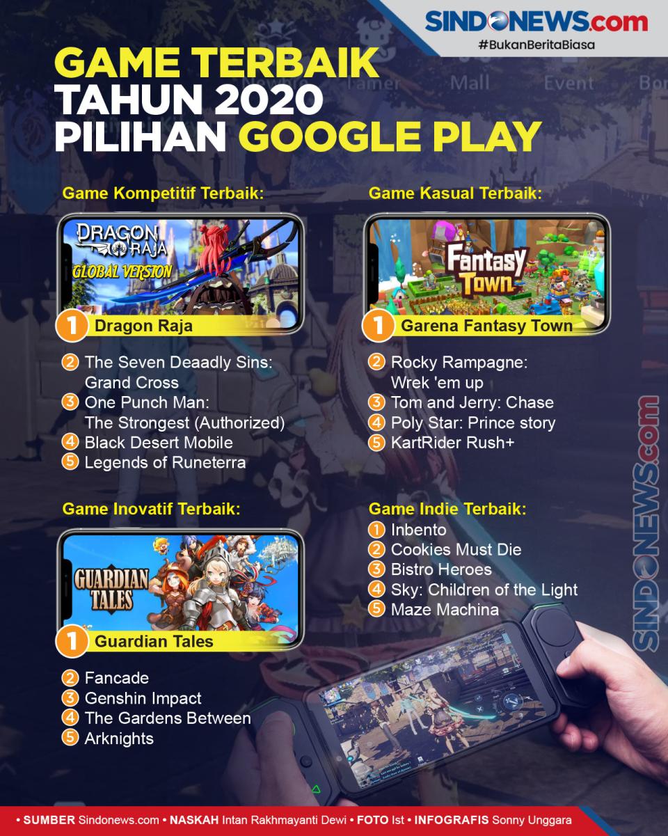 Ini Deretan Game Terbaik...