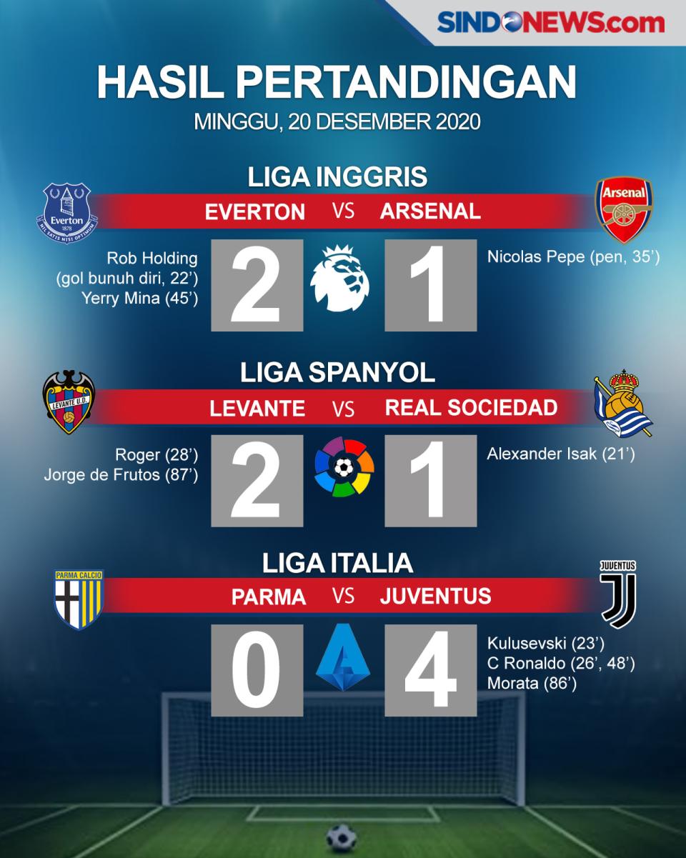 Kalah 2-1 dari Everton,...